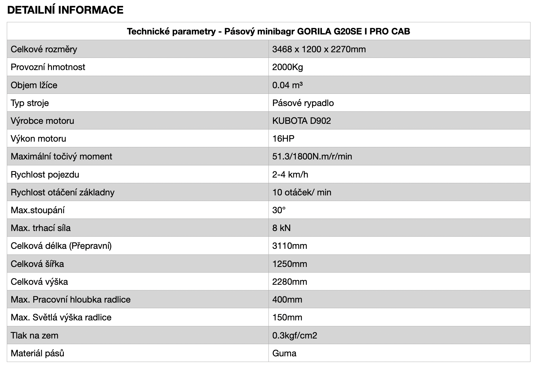 GORILA G20SE I PRO CAB